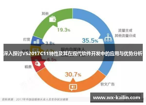 深入探讨VS2017C11特性及其在现代软件开发中的应用与优势分析